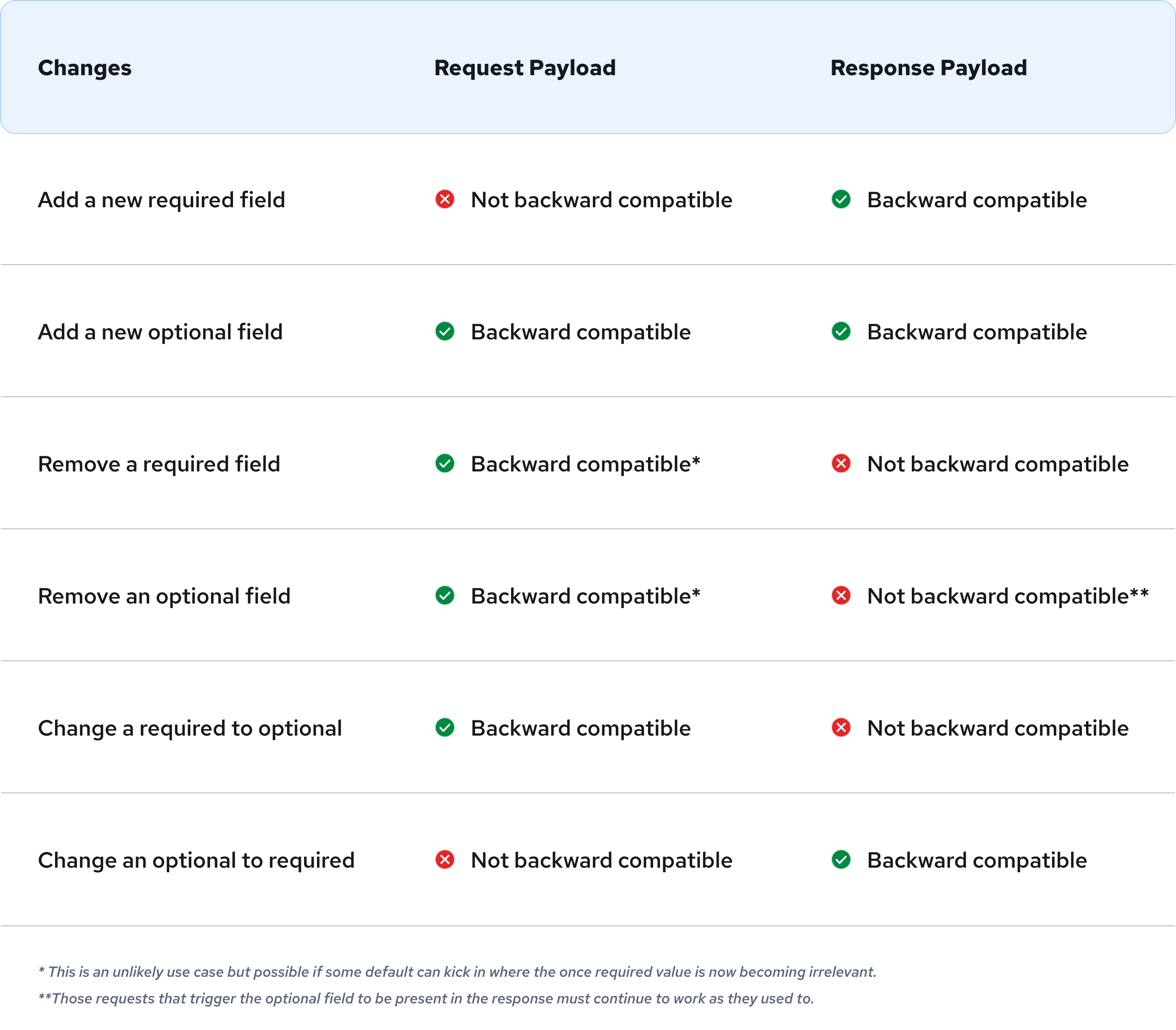 Database Design Patterns For Ensuring Backward Compatibility - Full HD Landscape Pictures for Desktop